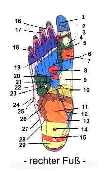 rechte Fussohle